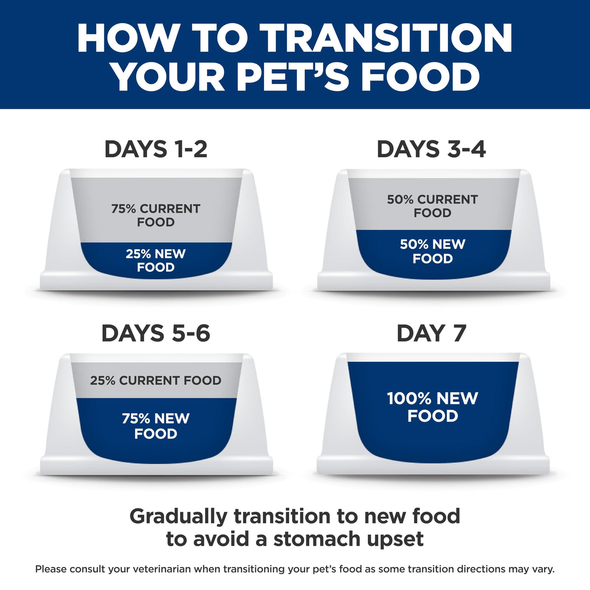 Wet Dog Food I878