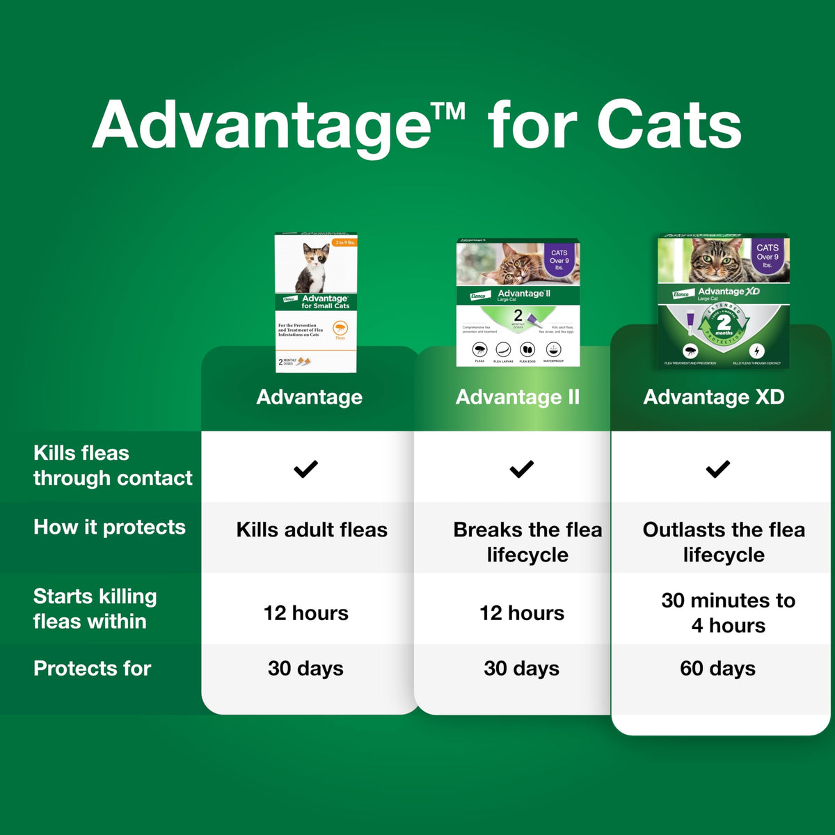 Topical Cat Flea Treatment and Prevention for Small Cats 2-9 lbs M961638
