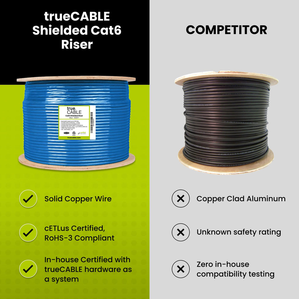 Cat6 Shielded Riser 1000ft Blue 23AWG Solid Bare Copper Ethernet Cable F248934