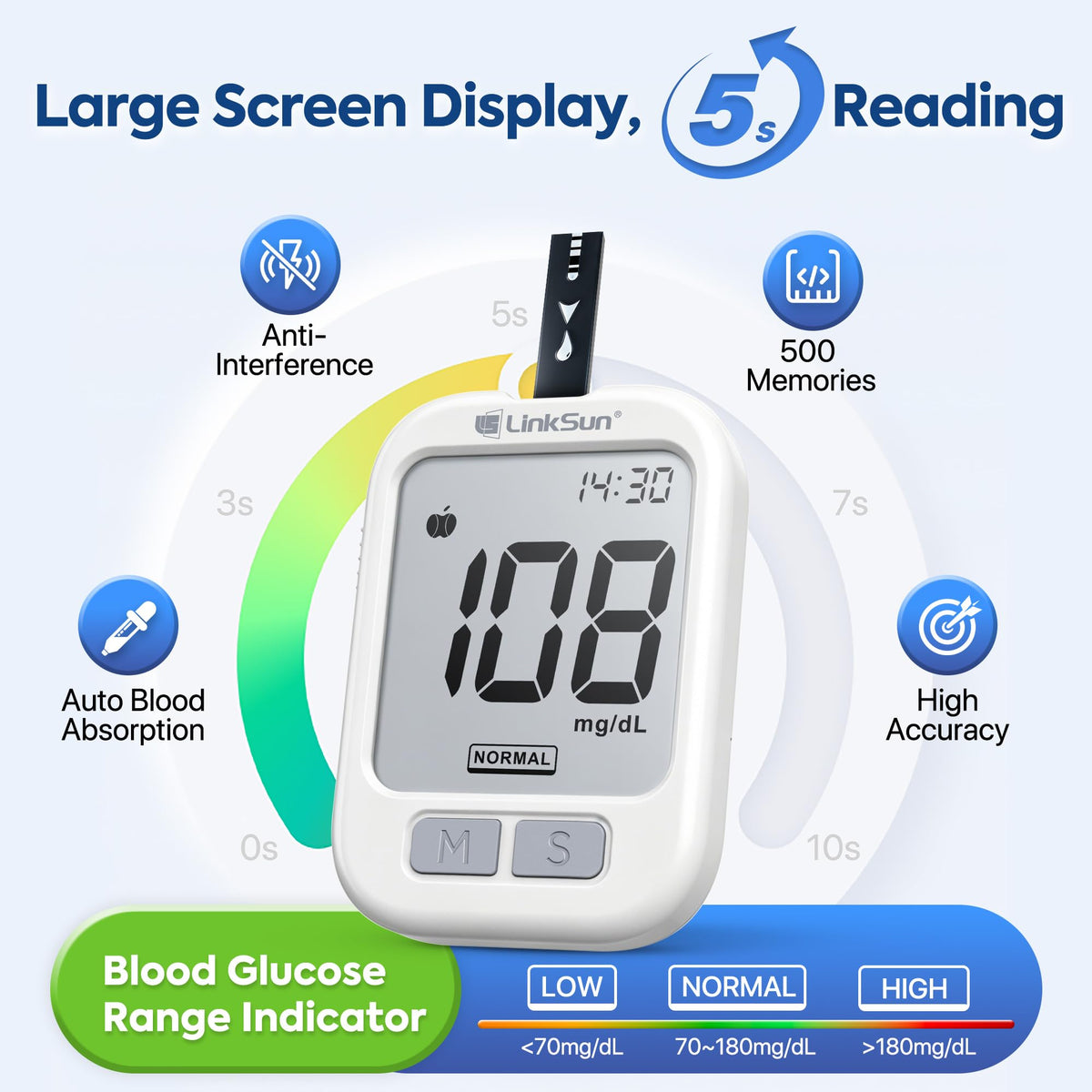 Glucose Monitor with 100 Strips & Safety Lancets F403