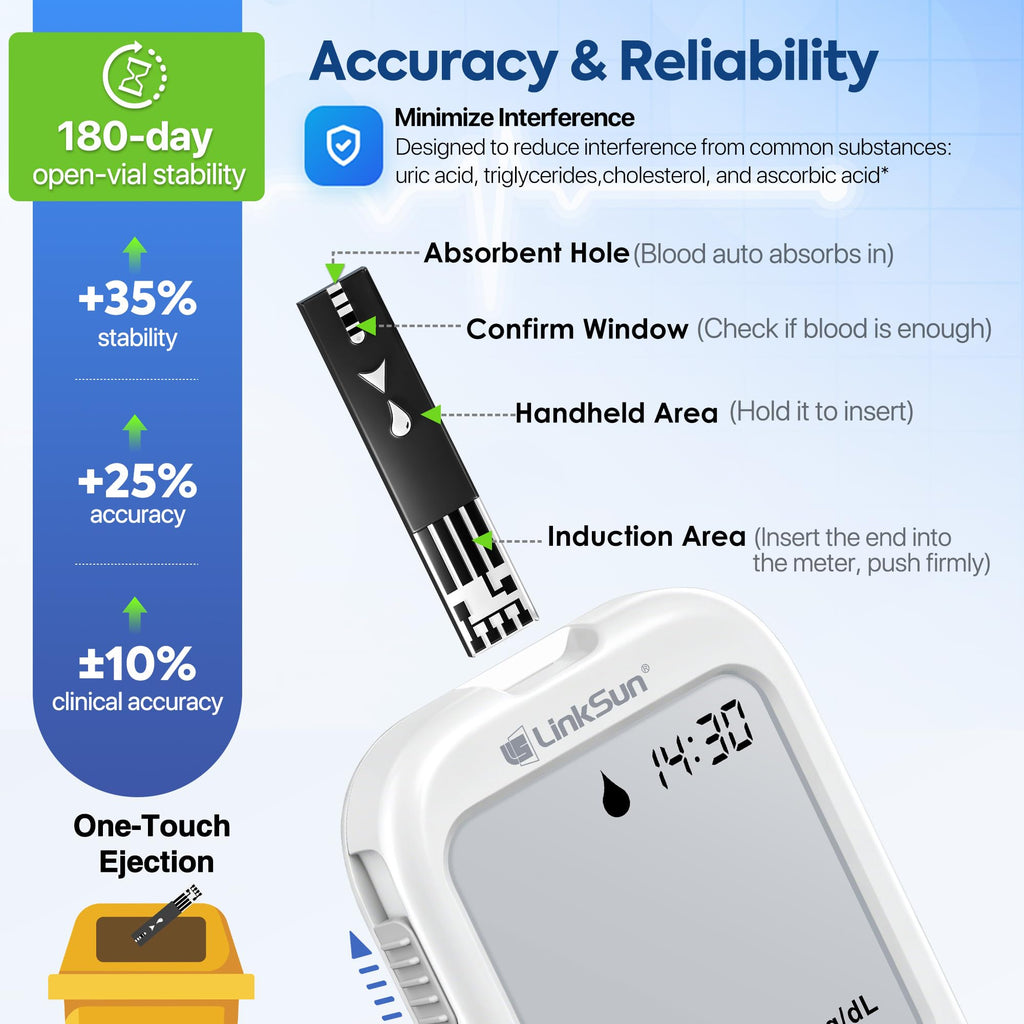 Glucose Monitor with 100 Strips & Safety Lancets F403