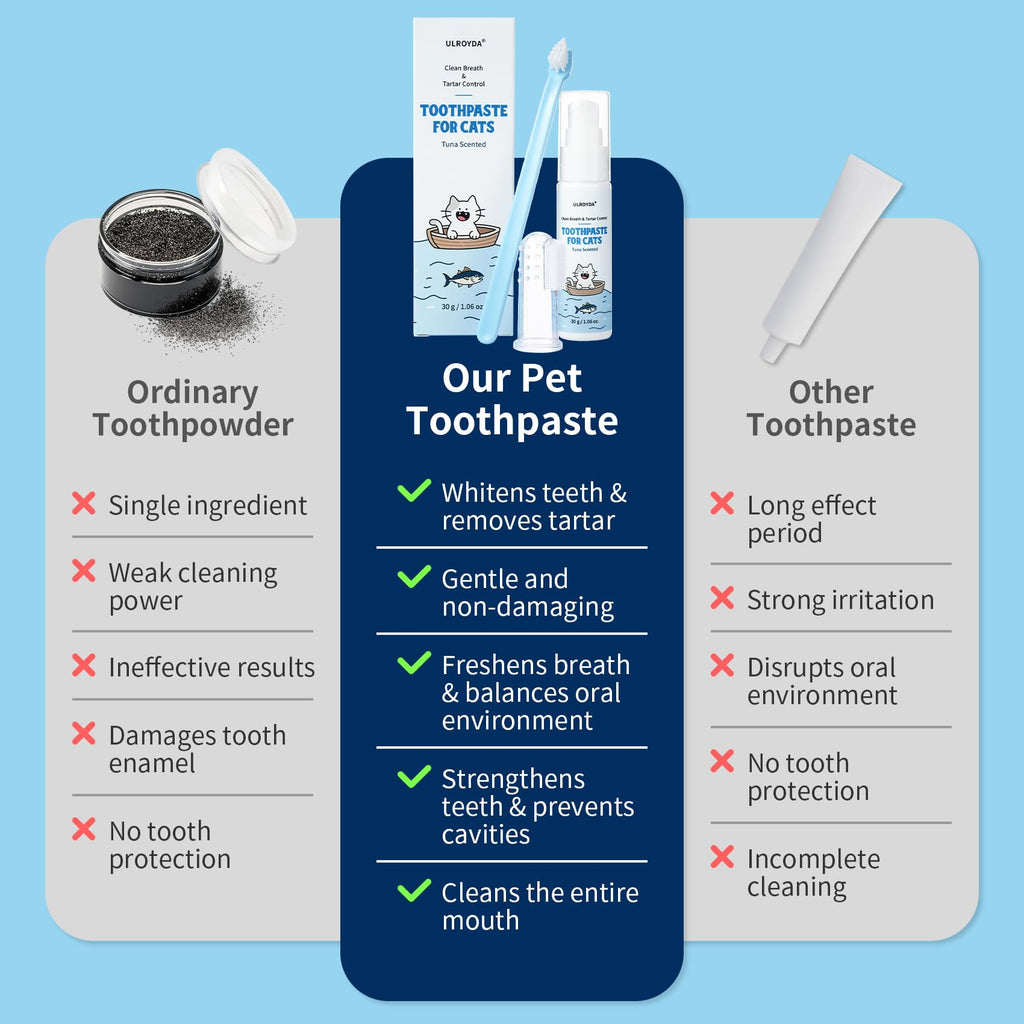 Tuna Flavor Toothpaste 1.06 oz with Toothbrush & Finger Brush B24926