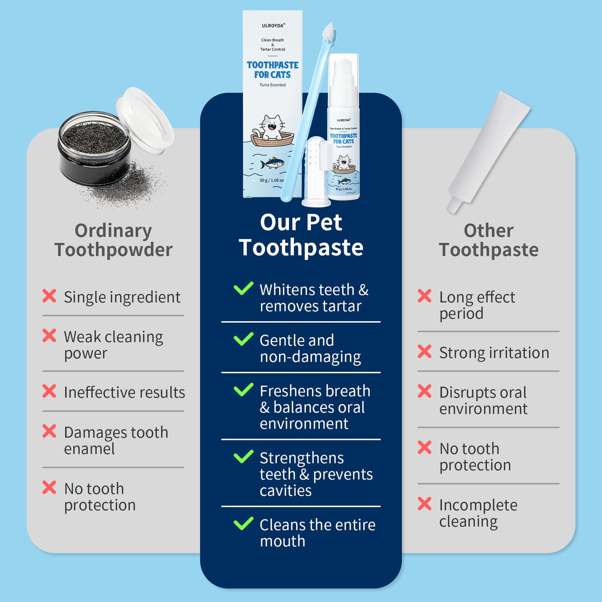 Tuna Flavor Toothpaste 1.06 oz with Toothbrush & Finger Brush B24926